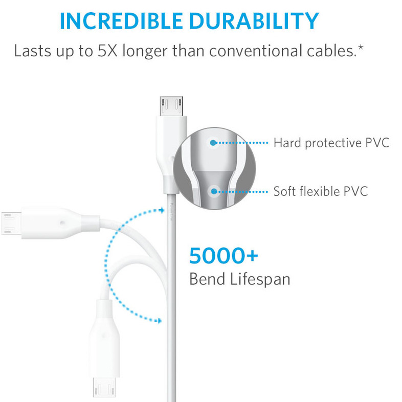 Anker PowerLine Micro USB (3ft) 2
