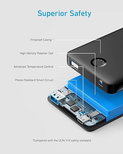 Anker 323 10000 mAh Powerbank 4